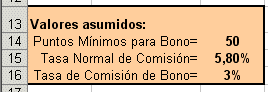 Valores asumidos - con formato