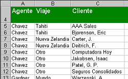 Ordenar: Chavez 