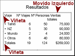 Diapositiva Resultados - Remover viñetas. Fila 1 mover izquerido.