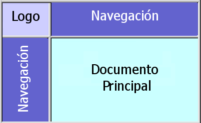 Diagram of frames layout