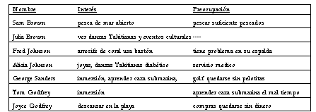 Texto: Carta despues bordes