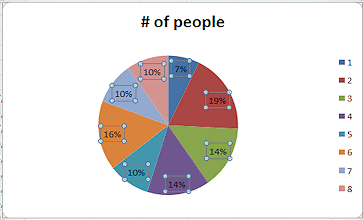 Pie Chart with percent data labels (Excel 2010)