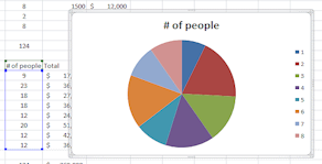 Chart fixed