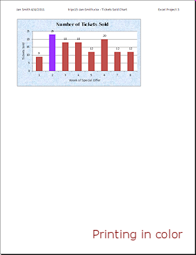 Trips15 - chart in Print Preview