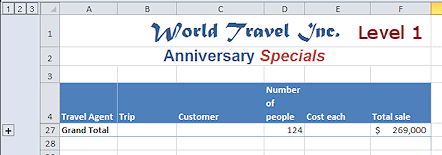 Level 1 = Grand Total only