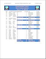 Exercise Excel 4-3: Subtotals