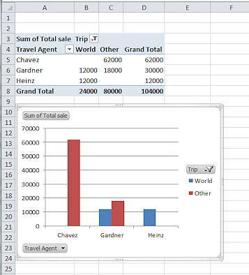 Chart filtered. Table changes to match.
