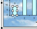 Chart bar selected