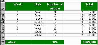 Lower table
