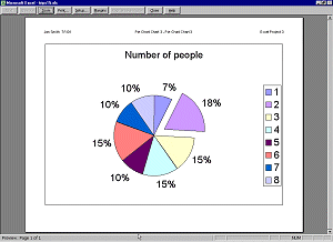 Preview: trips15.xls Pie Chart