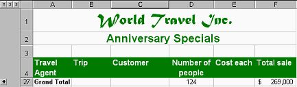 Only Grand Total showing