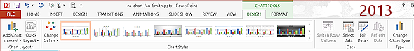 Ribbon: Chart Tools: Design (PowerPoint 2013)