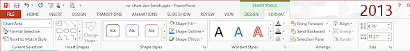 Ribbon: Chart Tools: Format (PowerPoint 2013)