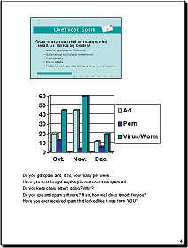 View: Notes Page with chart