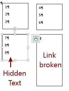 Only 3 text boxes links. Text hidden at bottom of Text Box 3.