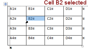 Cell B2 selected