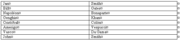 Text to type for the table