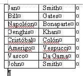 Table - columns resized