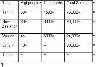 Text for report table