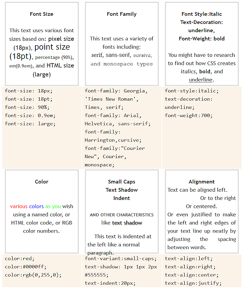 Screen shot of Font Properties illustrated above