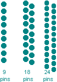 matriz de puntos - 9, 18, 0 24