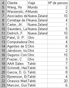 Lista: Ordenar por Viaje