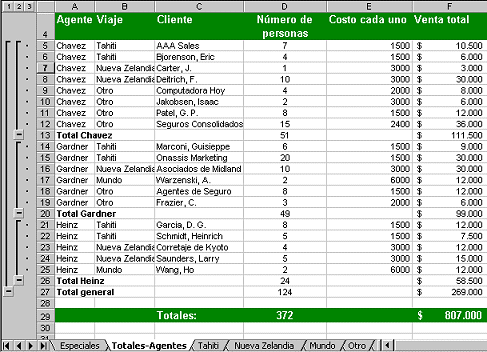 Agregar Subtotals