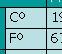 C y F en columna 2