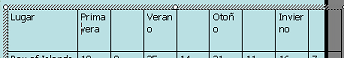 Etiquetas para los columna