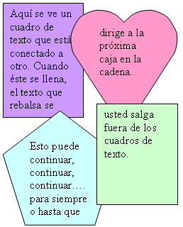 Ejemplo de cuadros de texto vinculados