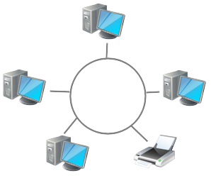 Network: Ring
