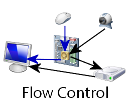 Input & Output