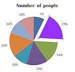 Example: Chart