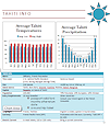 Document with a table, charts, and image