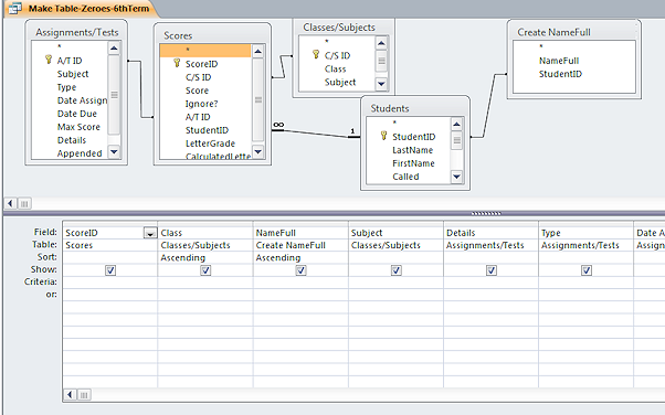 Query Design View: Make Table-Zeroes-6thTerm