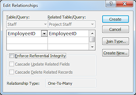 Dialog: Edit Relationships - EmployeeID (Access 2010)