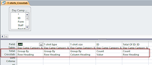 Query Design View: Crosstab