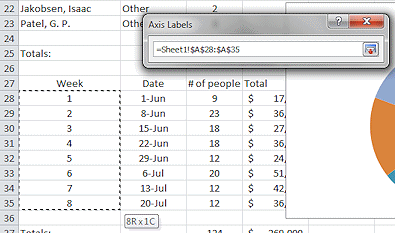 Dialog: Axis Labels - A28:A35 (Excel 2010)