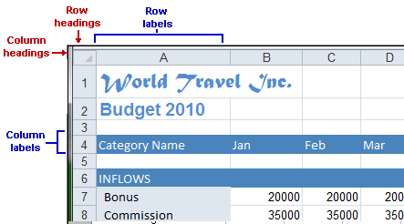 Headings and labels