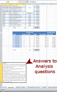 A50: Answers to the four analysis questions