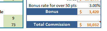 Conditional formatting for Total Points > 50