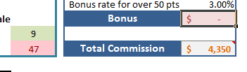 Conditional Formatting when TotalPoints < 50