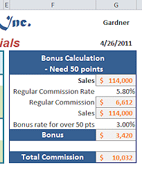 Table for calculating bonus
