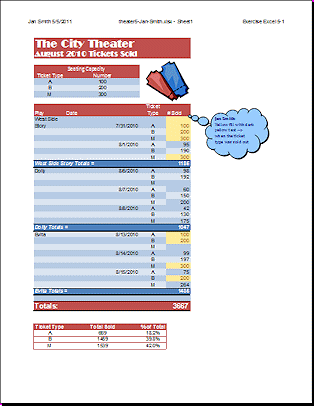Theater Tickets Sold- conditional formatting applied