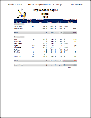 Results of exercise: City Soccer League Budget