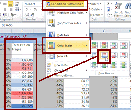 Conditional Formatting with Color Scales