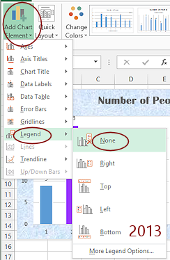 Button: Add Chart Element > Legend > None (Excel 2013)