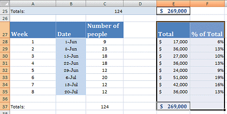Columns moved; Column F resized with AutoFit