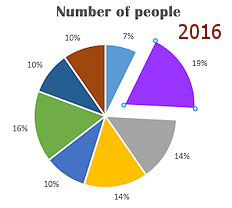 Exploded wedge with new color (Excel 2016)