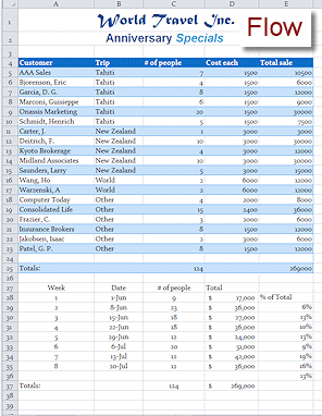  Trips sheet with Flow theme